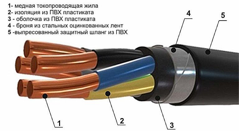 Типовая конструкция кабеля с пвх изоляцией в броне