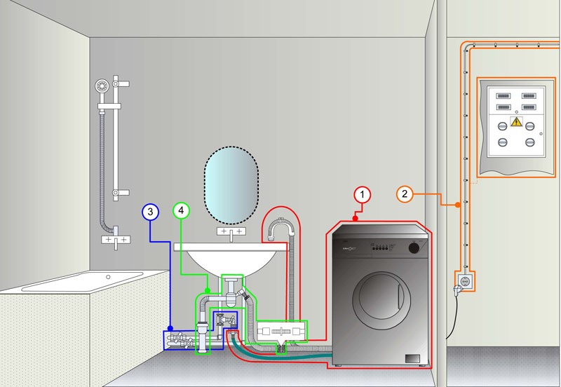Какое сечение провода нужно для посудомоечной машины?