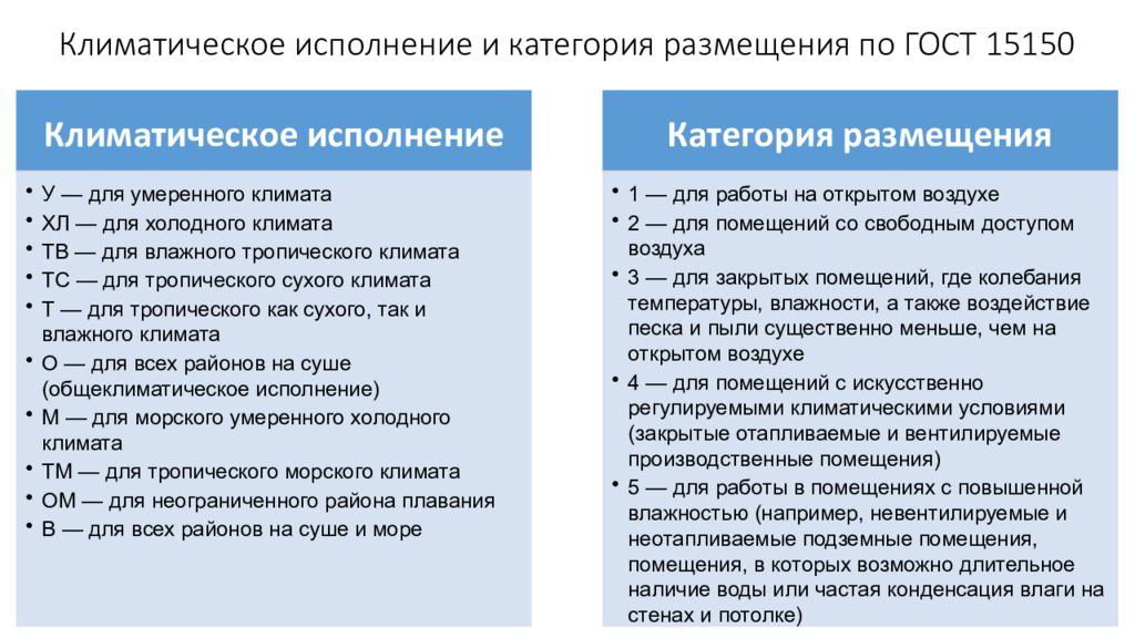 Условия 5 2. Климатическое исполнение у ХЛ И категория размещения по ГОСТ 15150-69. Категория размещения 2 по ГОСТ 15150-69. У1 - Климатическое исполнение и категория размещения по ГОСТ. Климатическое исполнение упу3 электродвигателя.