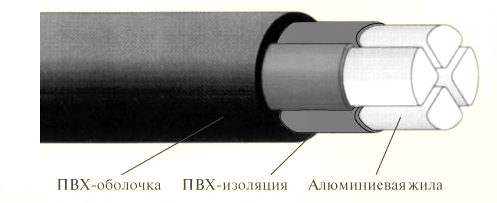 Типовая конструкция кабеля с пвх изоляцией