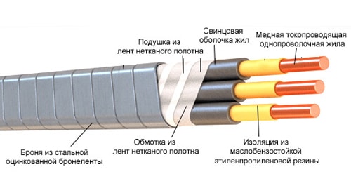 Пример конструкции нефтепогружного кабеля