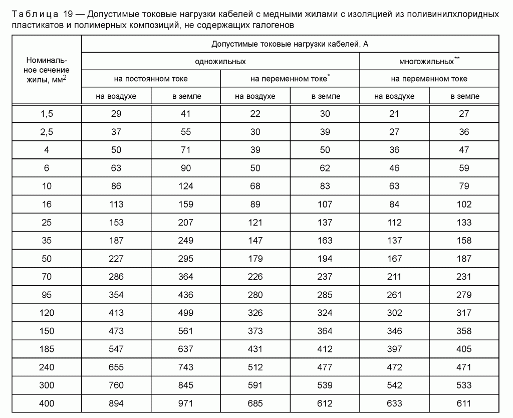 Выбор мощности. Расчетная таблица сечение провода по мощности. Таблица подбора сечения кабеля и провода по мощности. Как рассчитать мощность провода по сечению кабеля. Таблица выбора сечения кабеля по току.