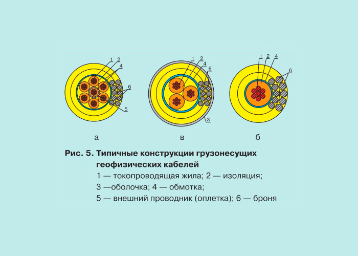 Эквивалент кабеля геофизического схема