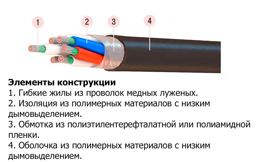Пример конструкции кабеля МКШВнг-FRLS