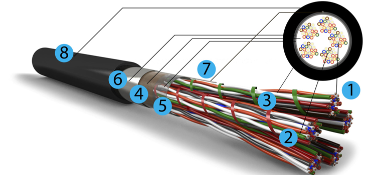 Пример конструкции кабеля телефонной связи